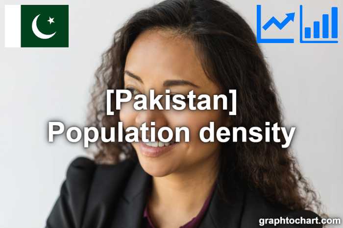 Pakistan's Population density(Comparison Chart)