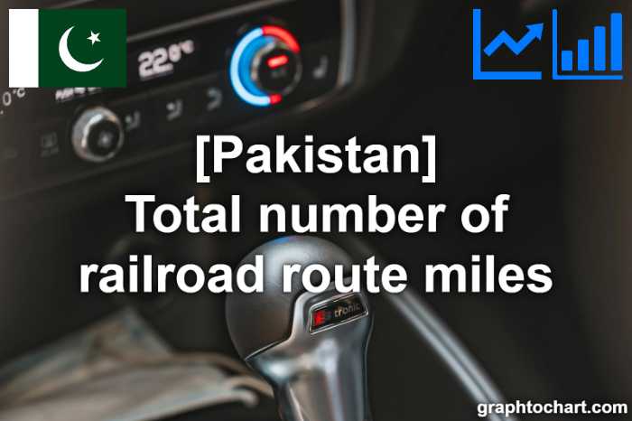 Pakistan's Total number of railroad route miles(Comparison Chart)