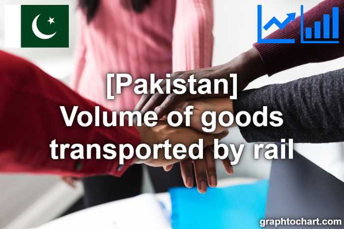 Pakistan's Volume of goods transported by rail(Comparison Chart)