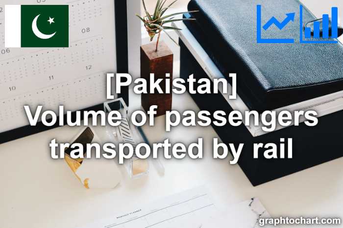 Pakistan's Volume of passengers transported by rail(Comparison Chart)