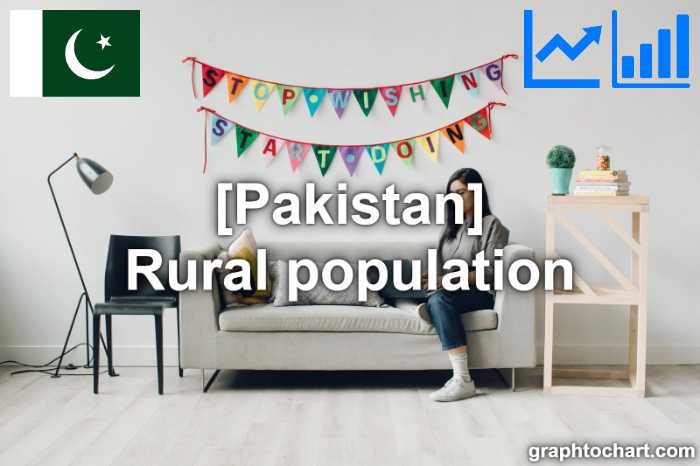 Pakistan's Rural population(Comparison Chart)