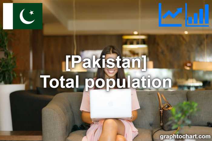 Pakistan's Total population(Comparison Chart)