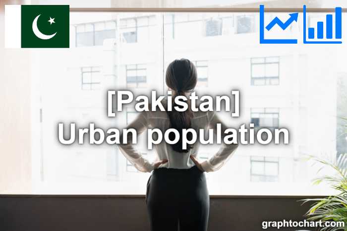 Pakistan's Urban population(Comparison Chart)