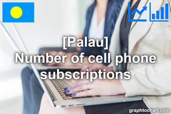 Palau's Number of cell phone subscriptions(Comparison Chart)
