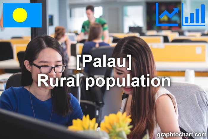 Palau's Rural population(Comparison Chart)