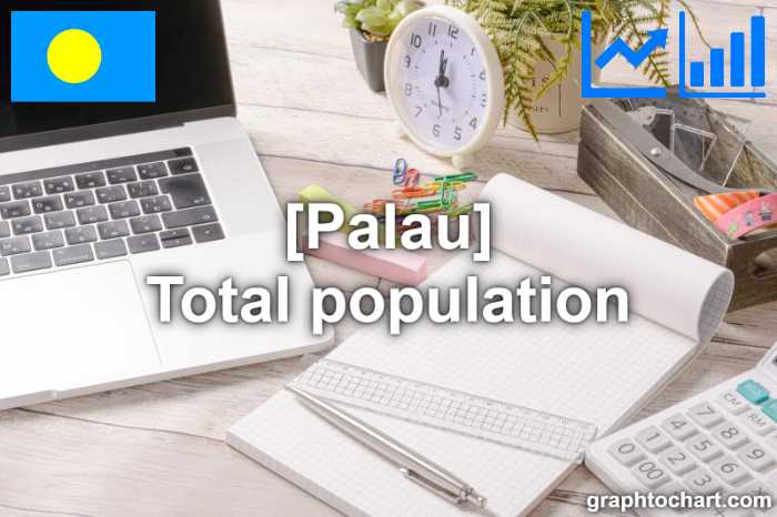 Palau's Total population(Comparison Chart)