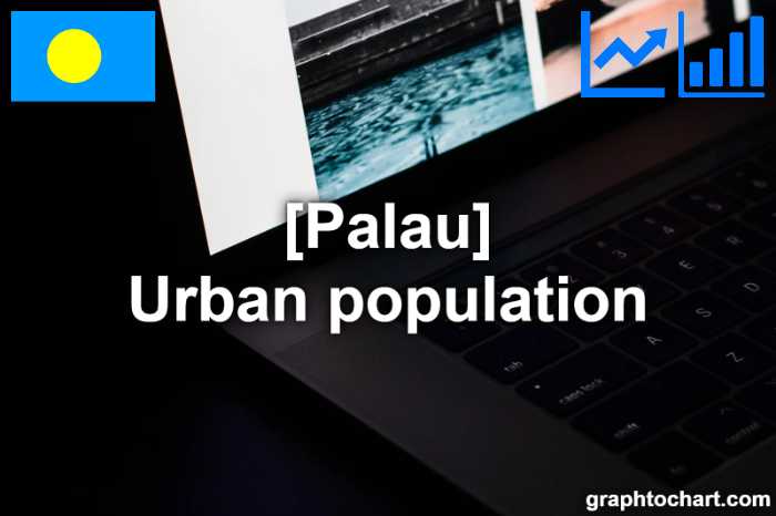 Palau's Urban population(Comparison Chart)