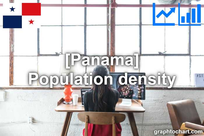 Panama's Population density(Comparison Chart)