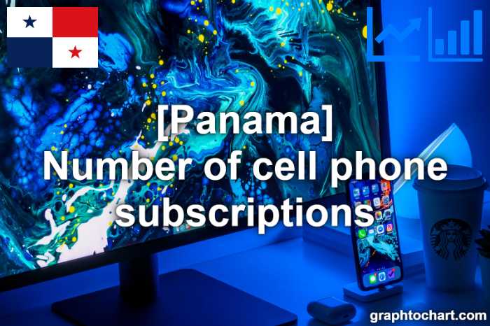Panama's Number of cell phone subscriptions(Comparison Chart)