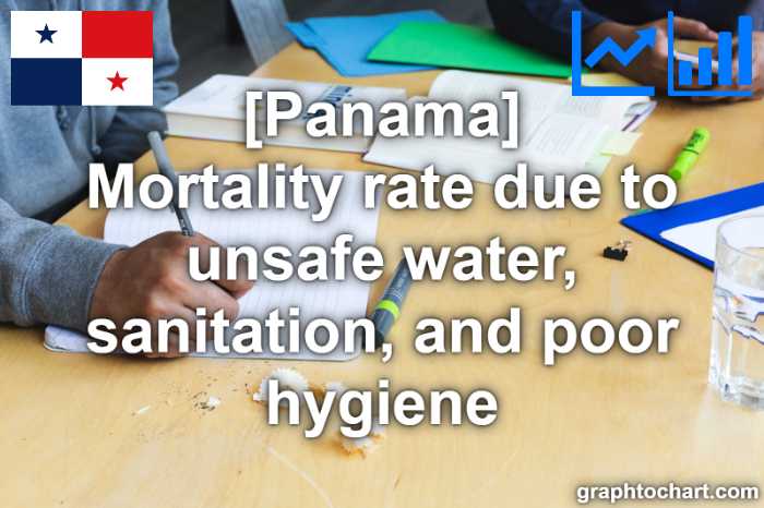 Panama's Mortality rate due to unsafe water, sanitation, and poor hygiene(Comparison Chart)
