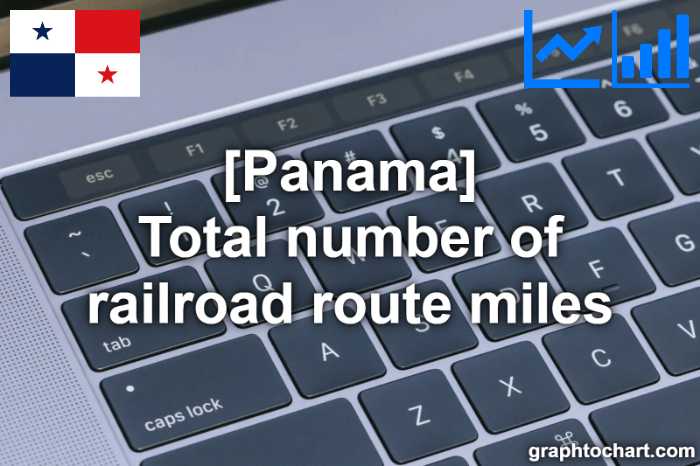 Panama's Total number of railroad route miles(Comparison Chart)