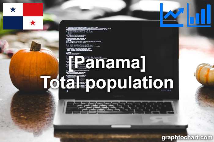 Panama's Total population(Comparison Chart)