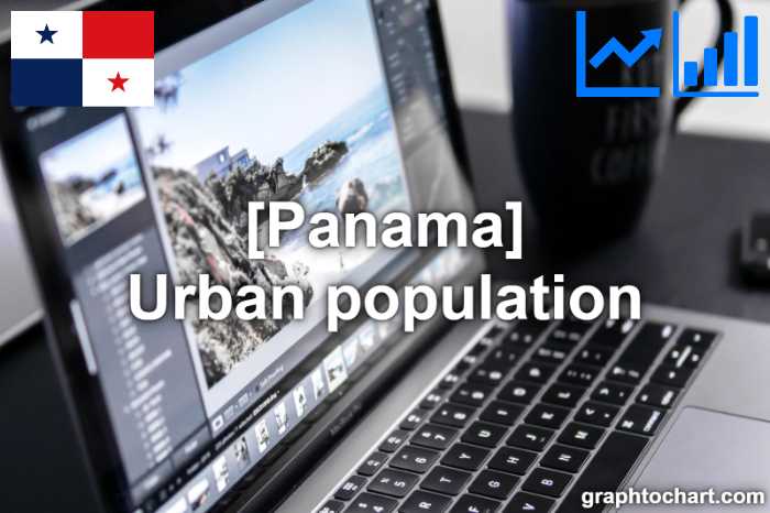 Panama's Urban population(Comparison Chart)