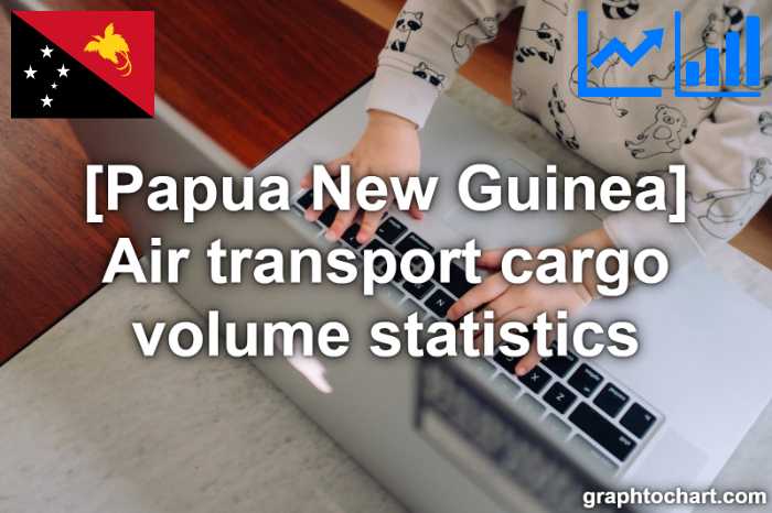 Papua New Guinea's Air transport cargo volume statistics(Comparison Chart)