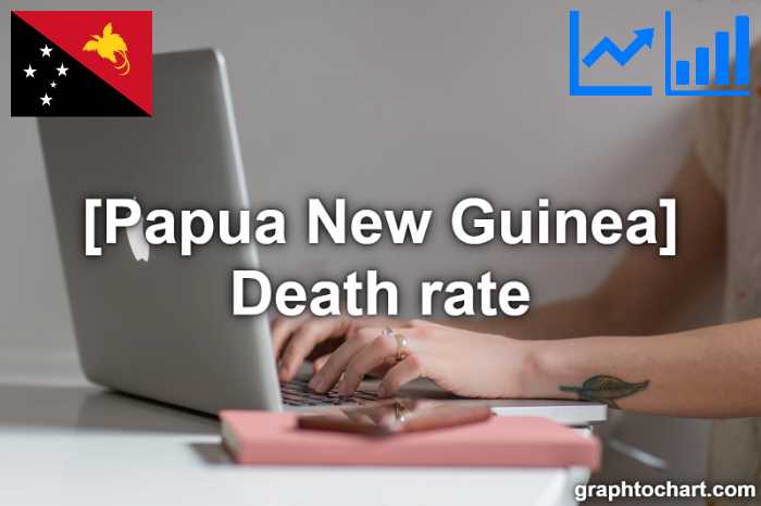 Papua New Guinea's Death rate(Comparison Chart)