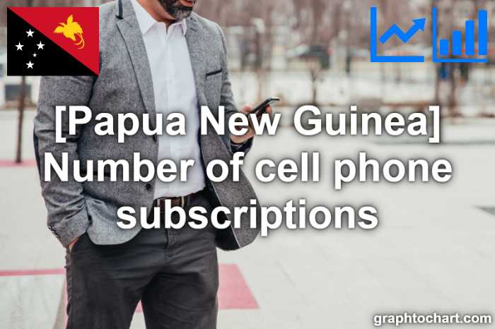Papua New Guinea's Number of cell phone subscriptions(Comparison Chart)