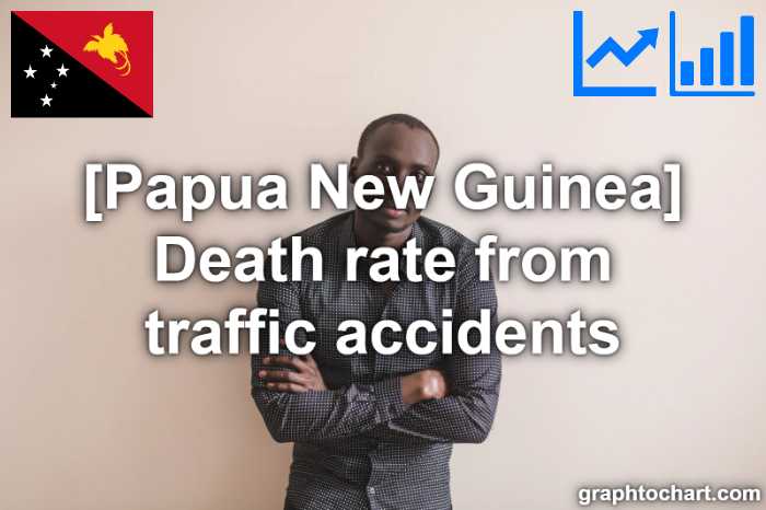 Papua New Guinea's Death rate from traffic accidents(Comparison Chart)