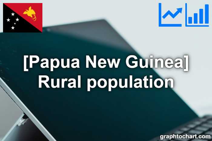 Papua New Guinea's Rural population(Comparison Chart)