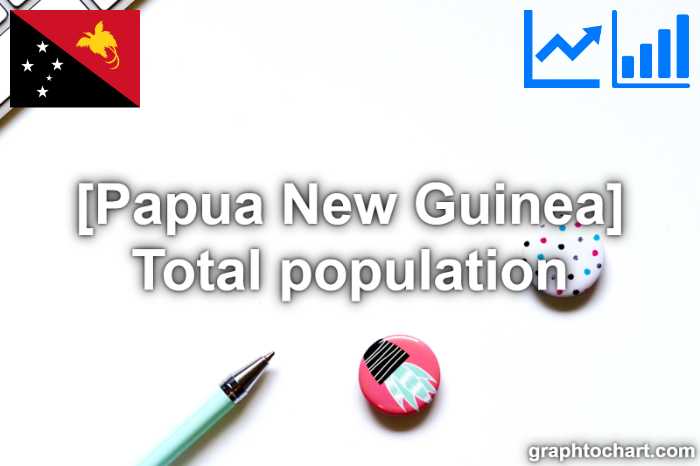 Papua New Guinea's Total population(Comparison Chart)