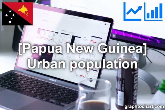 Papua New Guinea's Urban population(Comparison Chart)