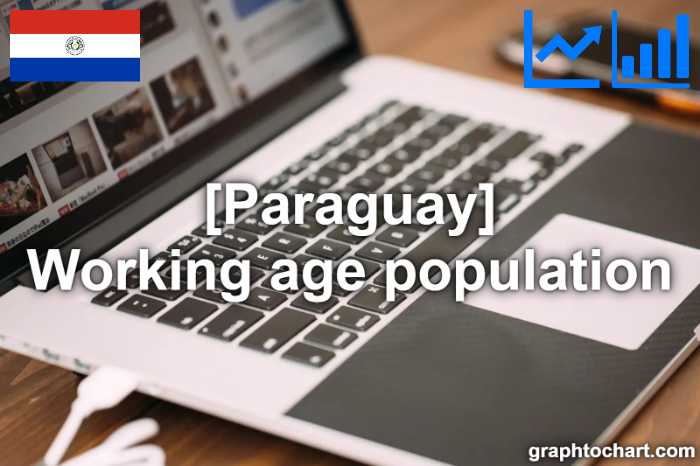 Paraguay's Working age population(Comparison Chart)