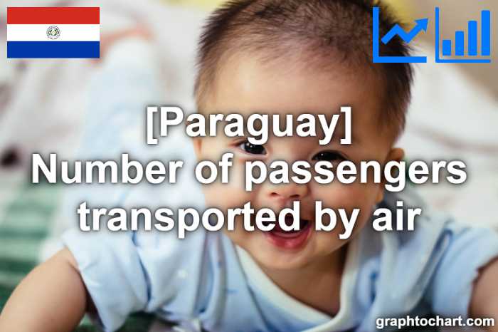 Paraguay's Number of passengers transported by air(Comparison Chart)