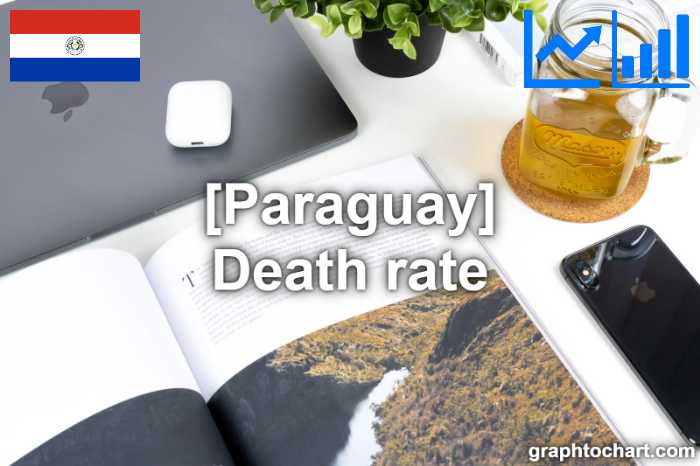 Paraguay's Death rate(Comparison Chart)
