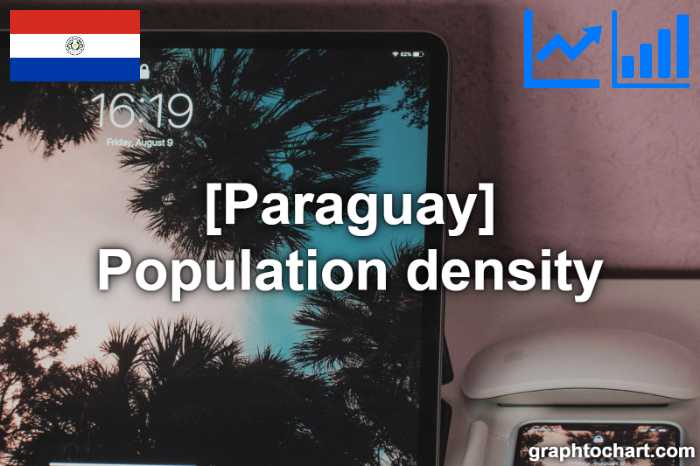 Paraguay's Population density(Comparison Chart)