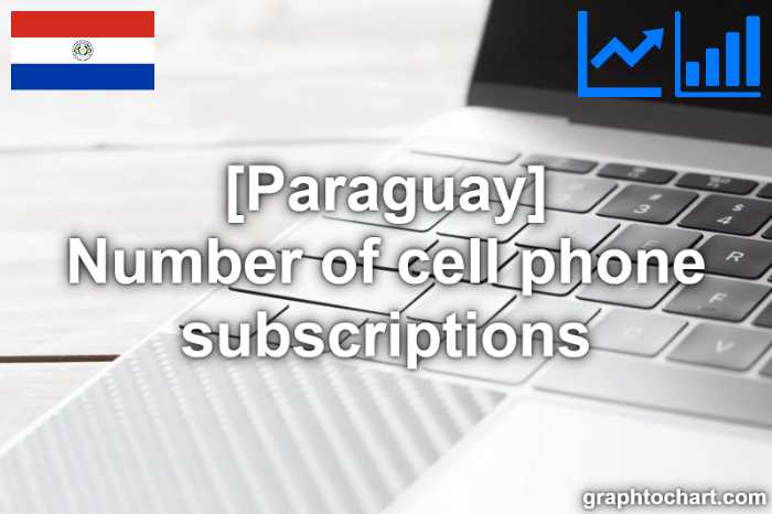 Paraguay's Number of cell phone subscriptions(Comparison Chart)
