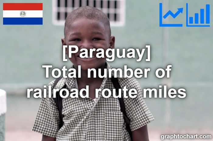 Paraguay's Total number of railroad route miles(Comparison Chart)