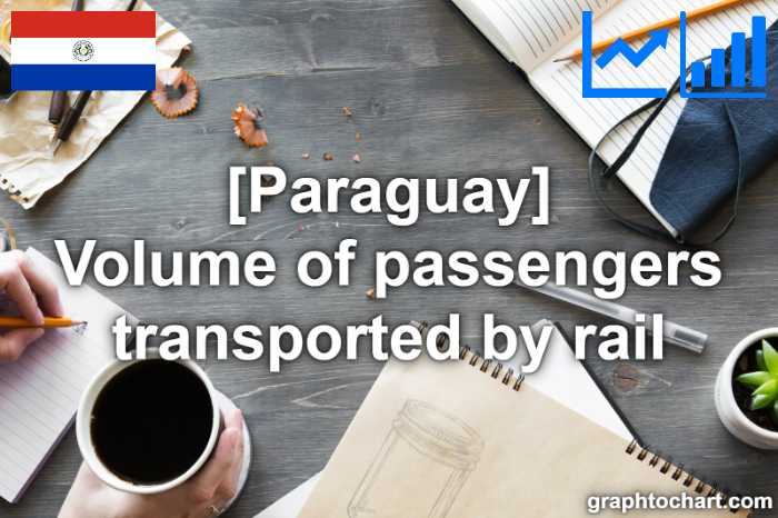 Paraguay's Volume of passengers transported by rail(Comparison Chart)