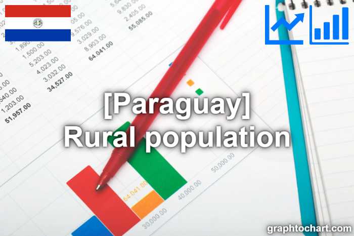 Paraguay's Rural population(Comparison Chart)
