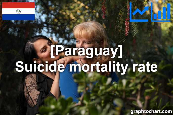 Paraguay's Suicide mortality rate(Comparison Chart)