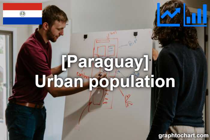 Paraguay's Urban population(Comparison Chart)