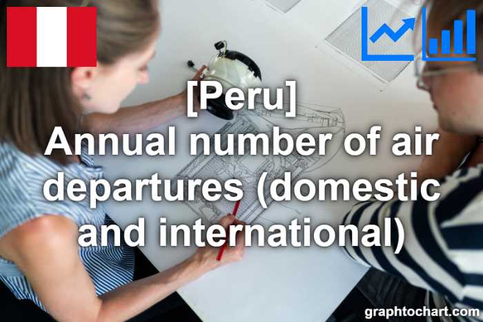 Peru's Annual number of air departures (domestic and international)(Comparison Chart)