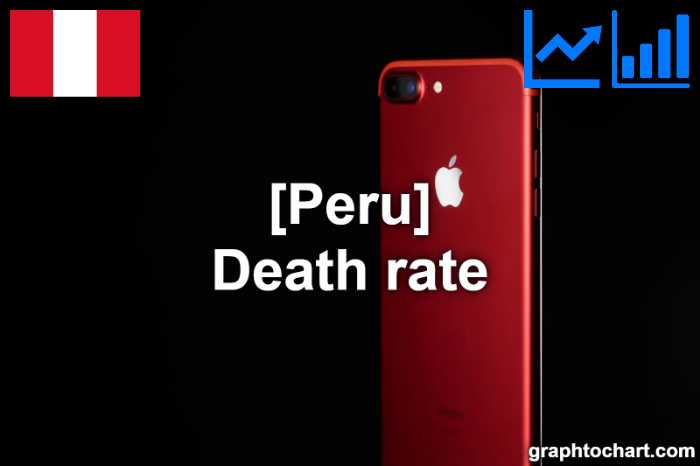 Peru's Death rate(Comparison Chart)