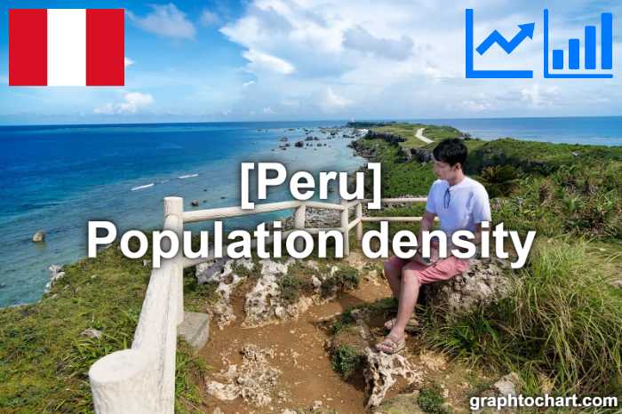 Peru's Population density(Comparison Chart)