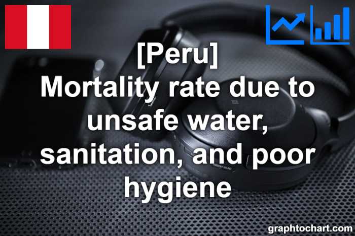Peru's Mortality rate due to unsafe water, sanitation, and poor hygiene(Comparison Chart)