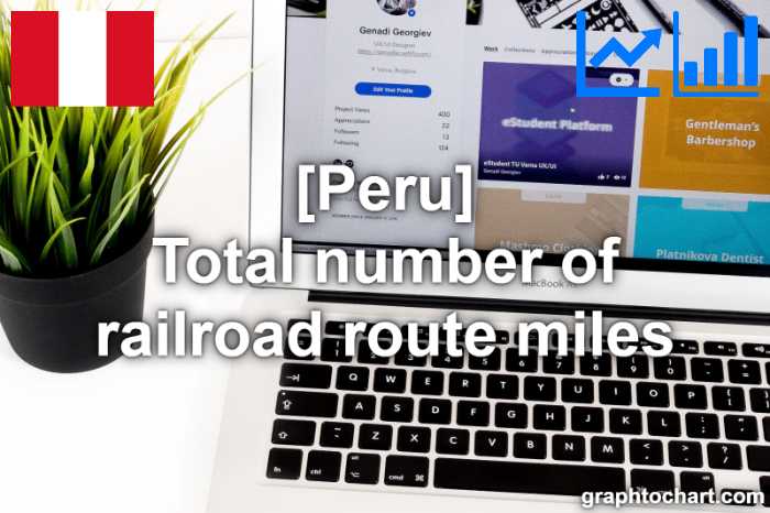 Peru's Total number of railroad route miles(Comparison Chart)