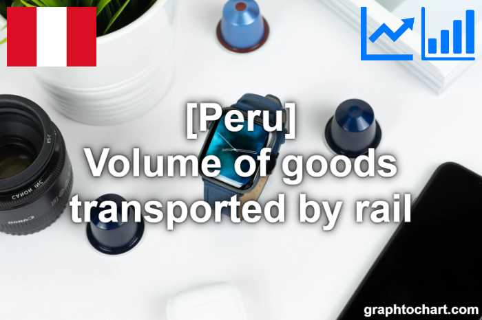 Peru's Volume of goods transported by rail(Comparison Chart)