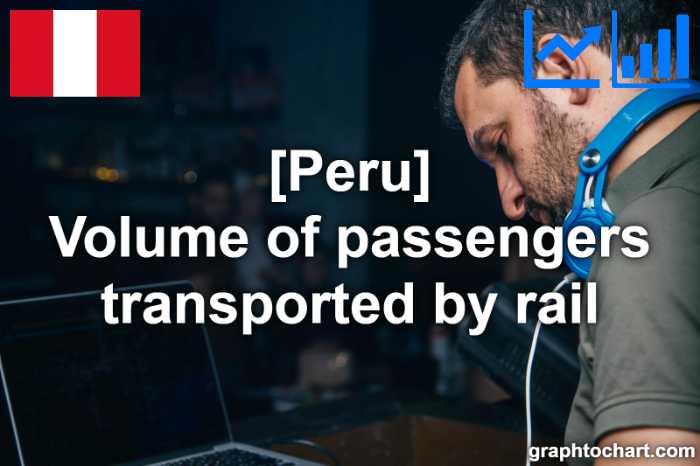 Peru's Volume of passengers transported by rail(Comparison Chart)