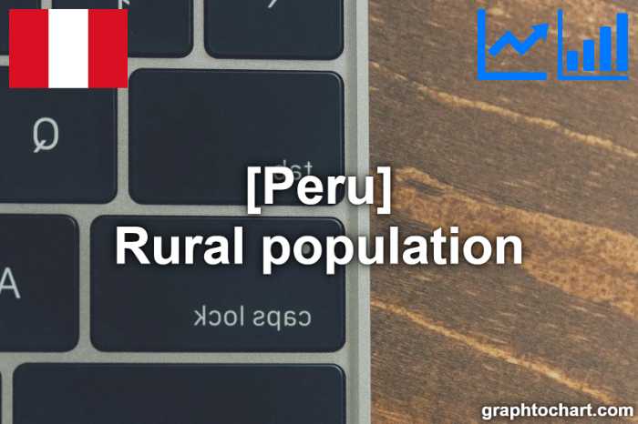Peru's Rural population(Comparison Chart)