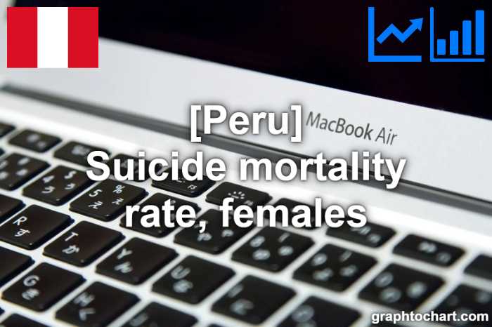 Peru's Suicide mortality rate, females(Comparison Chart)