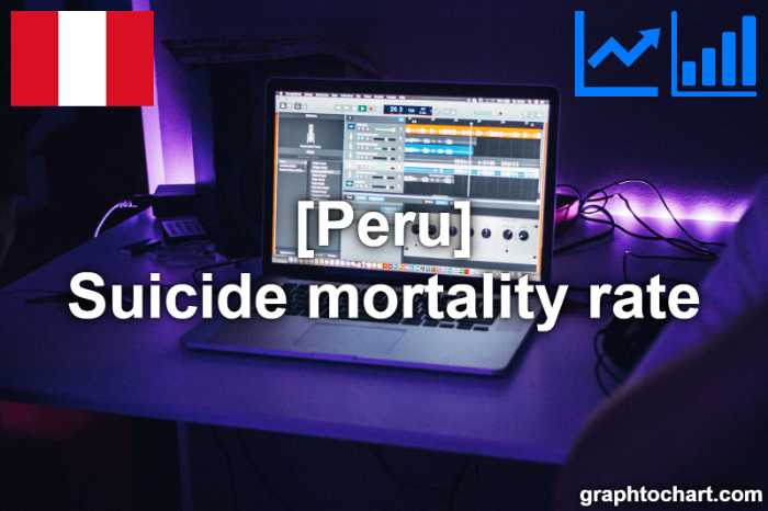 Peru's Suicide mortality rate(Comparison Chart)