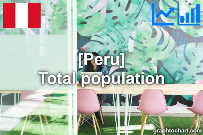 Peru's Total population(Comparison Chart)