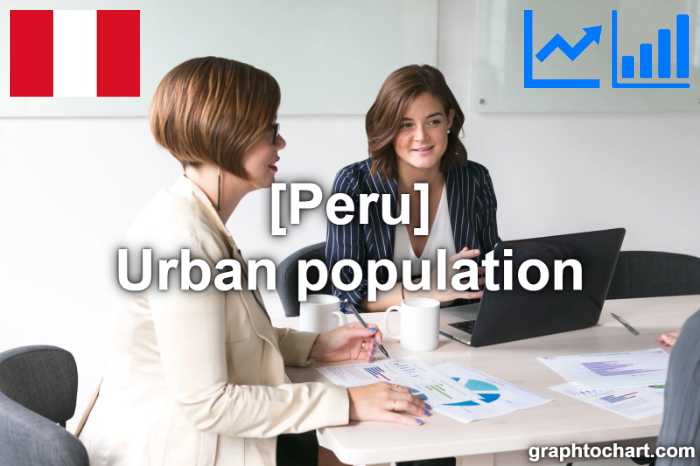 Peru's Urban population(Comparison Chart)