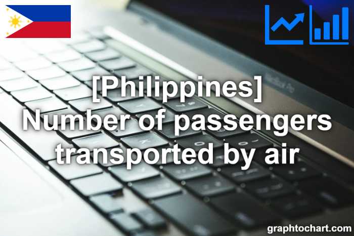Philippines's Number of passengers transported by air(Comparison Chart)