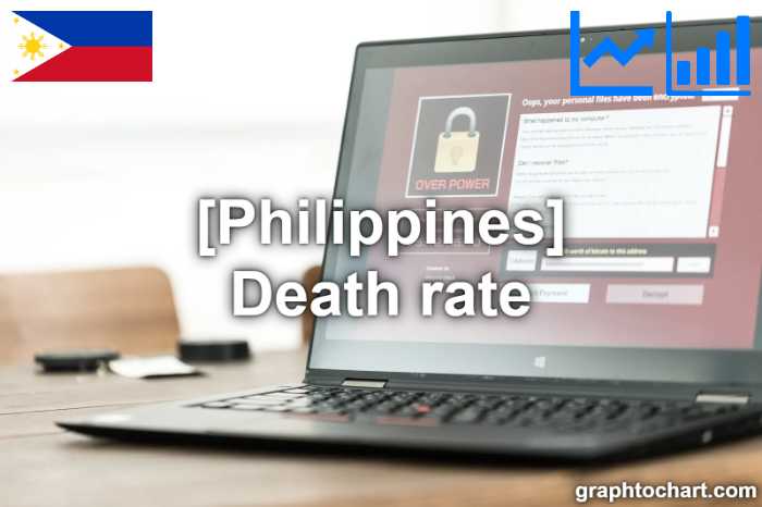 Philippines's Death rate(Comparison Chart)