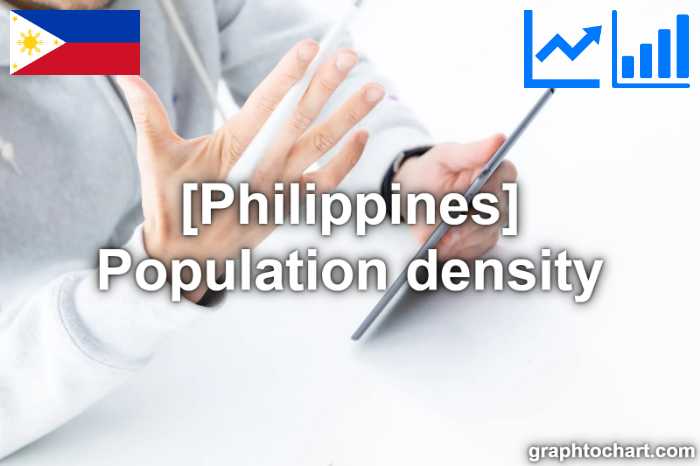 Philippines's Population density(Comparison Chart)