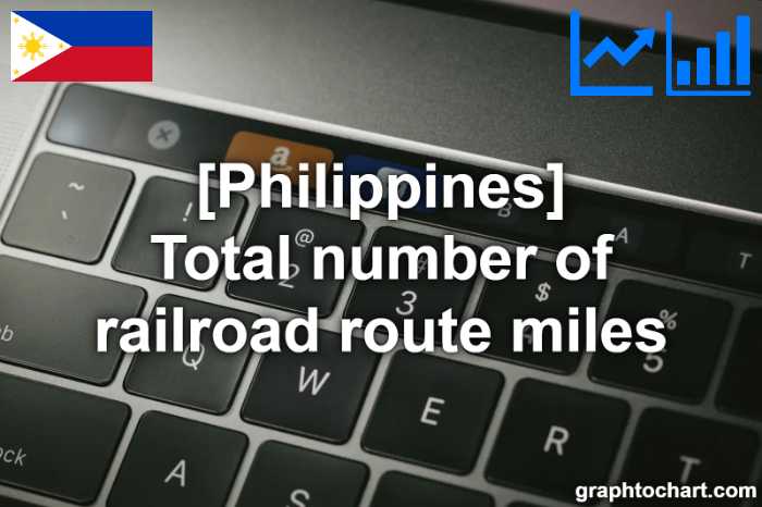 Philippines's Total number of railroad route miles(Comparison Chart)